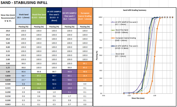Comparison of infill grading curves showing coarser and finer materials shaded by particle size distribution